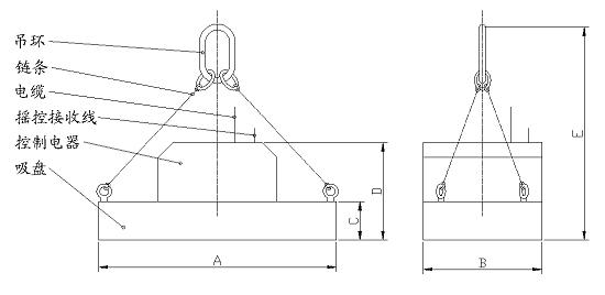 DYJ2ϵ��늿����������F�Y(ji��)��(g��u)��(ji��n)�D