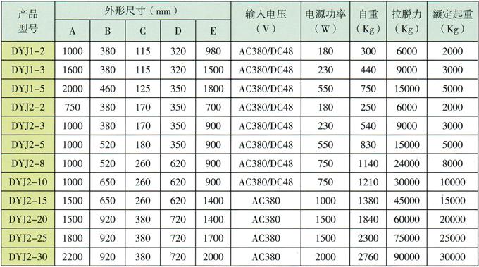 DYJ2ϵ��늿����������F���g(sh��)����(sh��)��