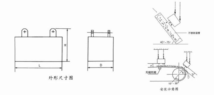 RCYBϵ�БҒ�ʽ���ų��F���Y(ji��)��(g��u)���D